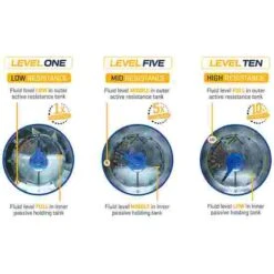 Fluid "Evolution Series" Rowing Machine -The Fitness Equipment Store 318 2417 11